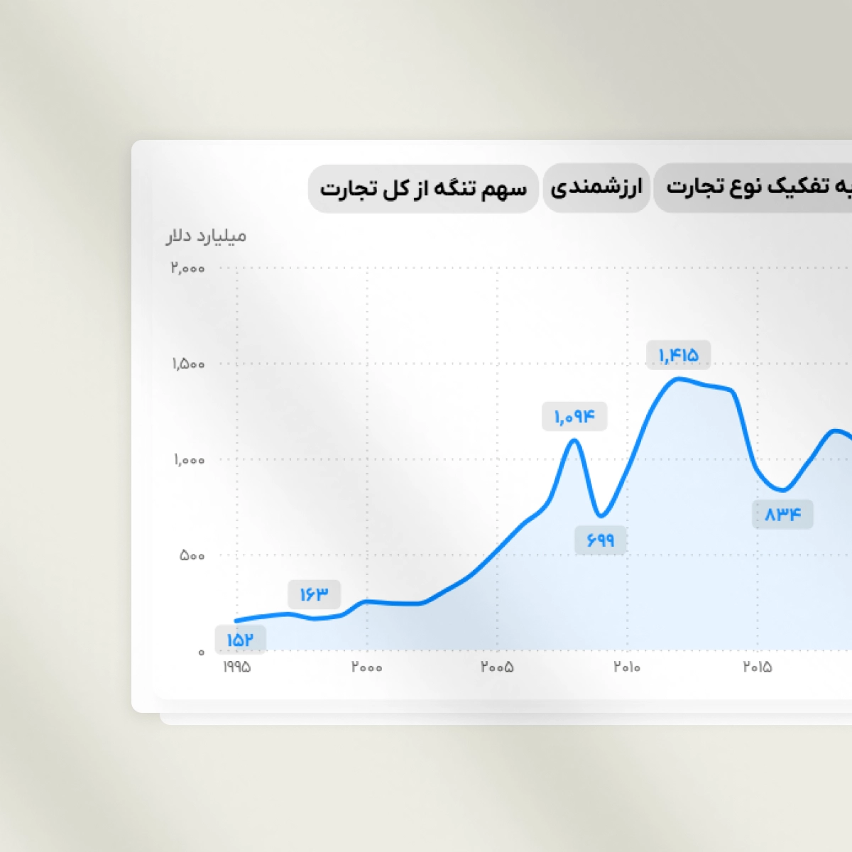 روند