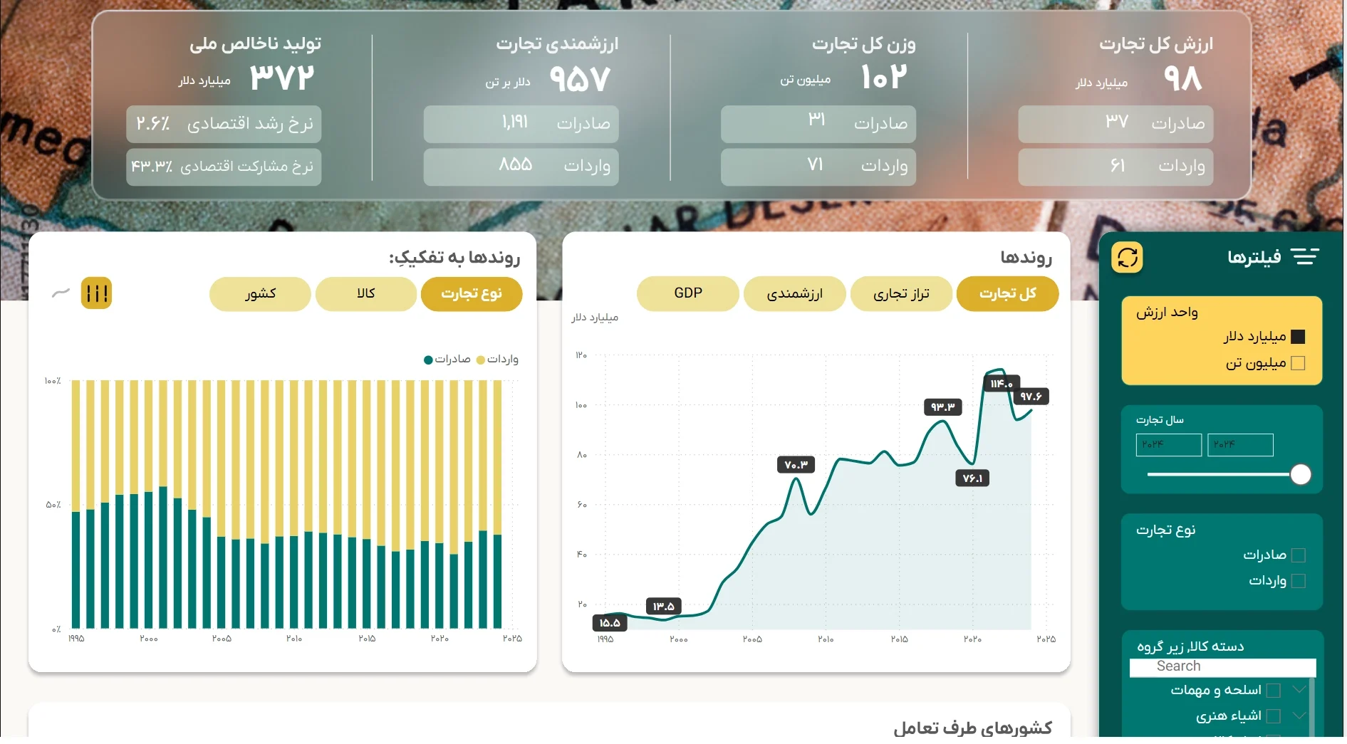 داشبورد پاکستان