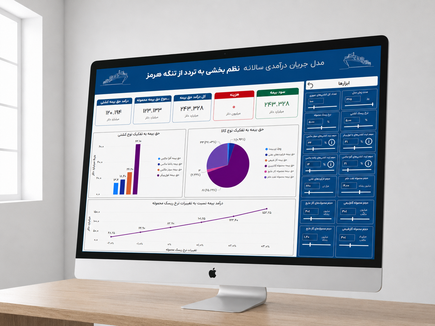 جریان نقد بیمه تنگه هرمز